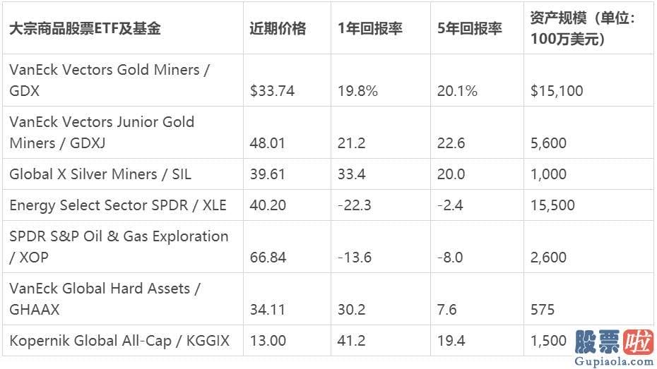 机构投资美股：通过这样做让投资更多样化