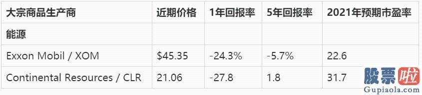 机构投资美股：通过这样做让投资更多样化