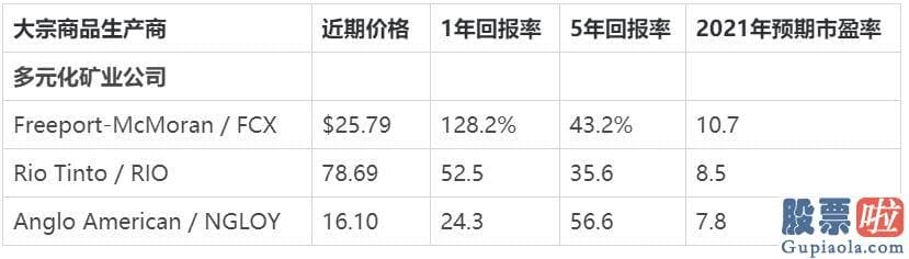 机构投资美股：通过这样做让投资更多样化