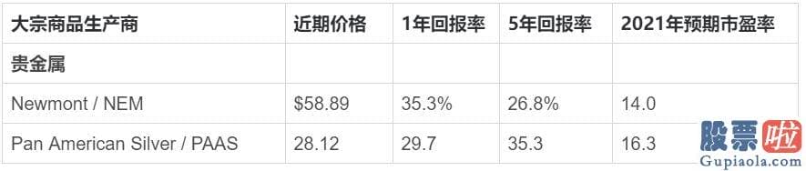 机构投资美股：通过这样做让投资更多样化