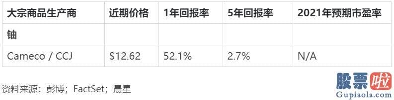 机构投资美股：通过这样做让投资更多样化