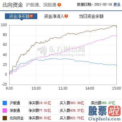 股市行情分析预测师乔蓉_p南向资金pp股票监控pp主力净流入前十pp概念版块下滑榜前十pp北向资金pp北向资金pp主力净流出前十p