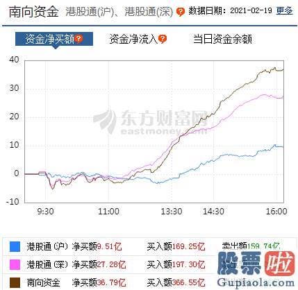 股市行情分析预测师乔蓉_p南向资金pp股票监控pp主力净流入前十pp概念版块下滑榜前十pp北向资金pp北向资金pp主力净流出前十p