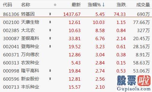 股票行情预测分析数学基础-巨丰投顾称