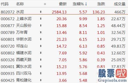 股票行情预测分析数学基础-巨丰投顾称