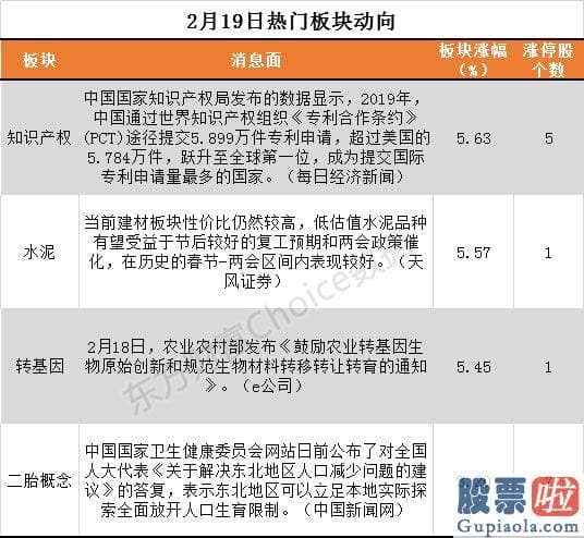 股票行情预测分析数学基础-巨丰投顾称