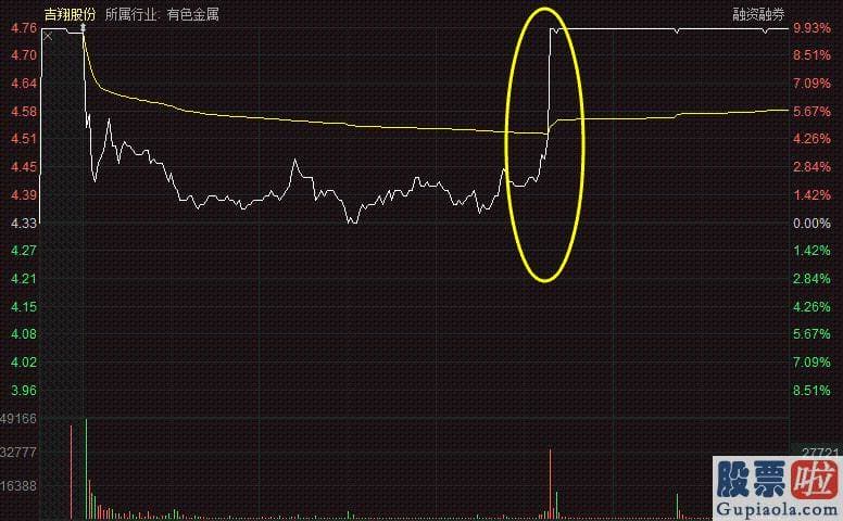 股市分析预测网站哪家好_两市股票再次普涨