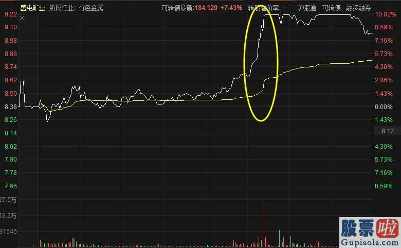 股市分析预测网站哪家好_两市股票再次普涨