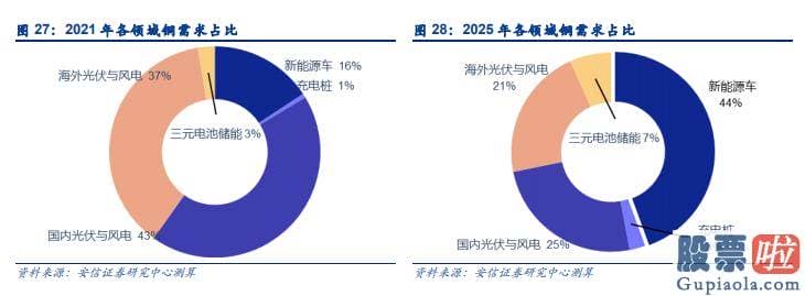 股市分析预测网站哪家好_两市股票再次普涨