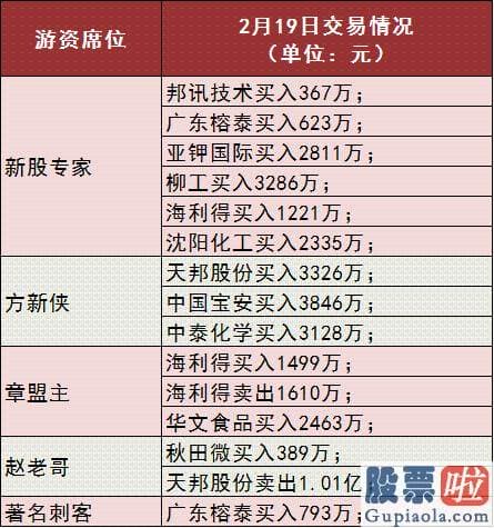 股市分析预测网站哪家好_两市股票再次普涨