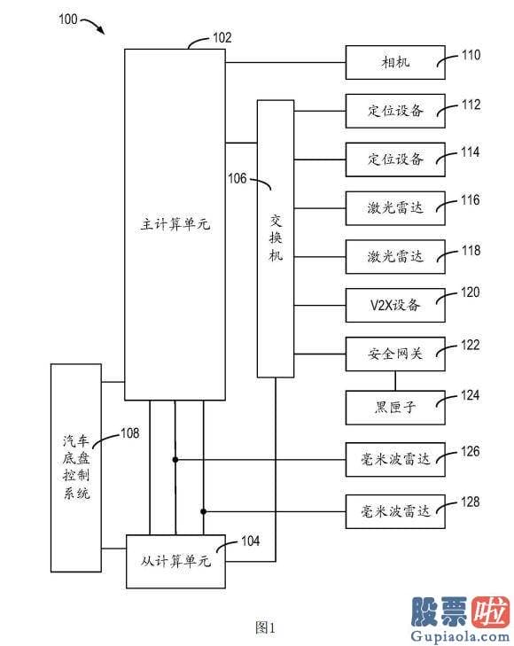 美股低价股如何投资_北京百度BIDU网讯科技有限公司公布自动驾驶车辆以及用于自动驾驶车辆的系统专利