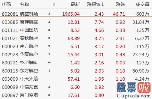 股票行情预测分析直播室：巨丰投顾表达