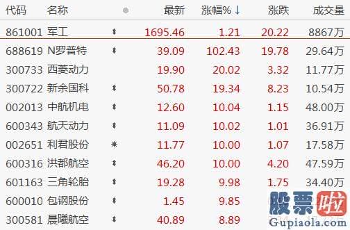 股票行情预测分析直播室：巨丰投顾表达