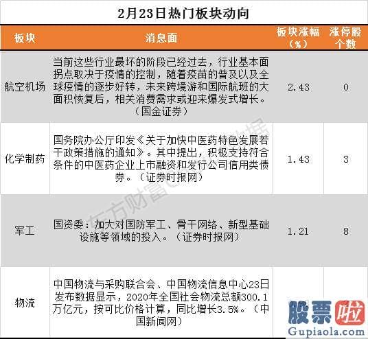 股票行情预测分析直播室：巨丰投顾表达