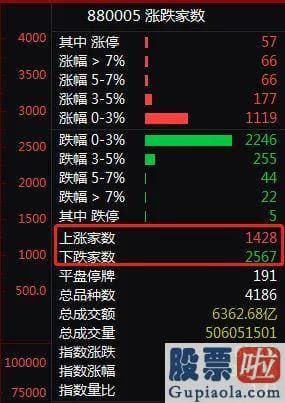 目前股市分析预测 今天上午银行