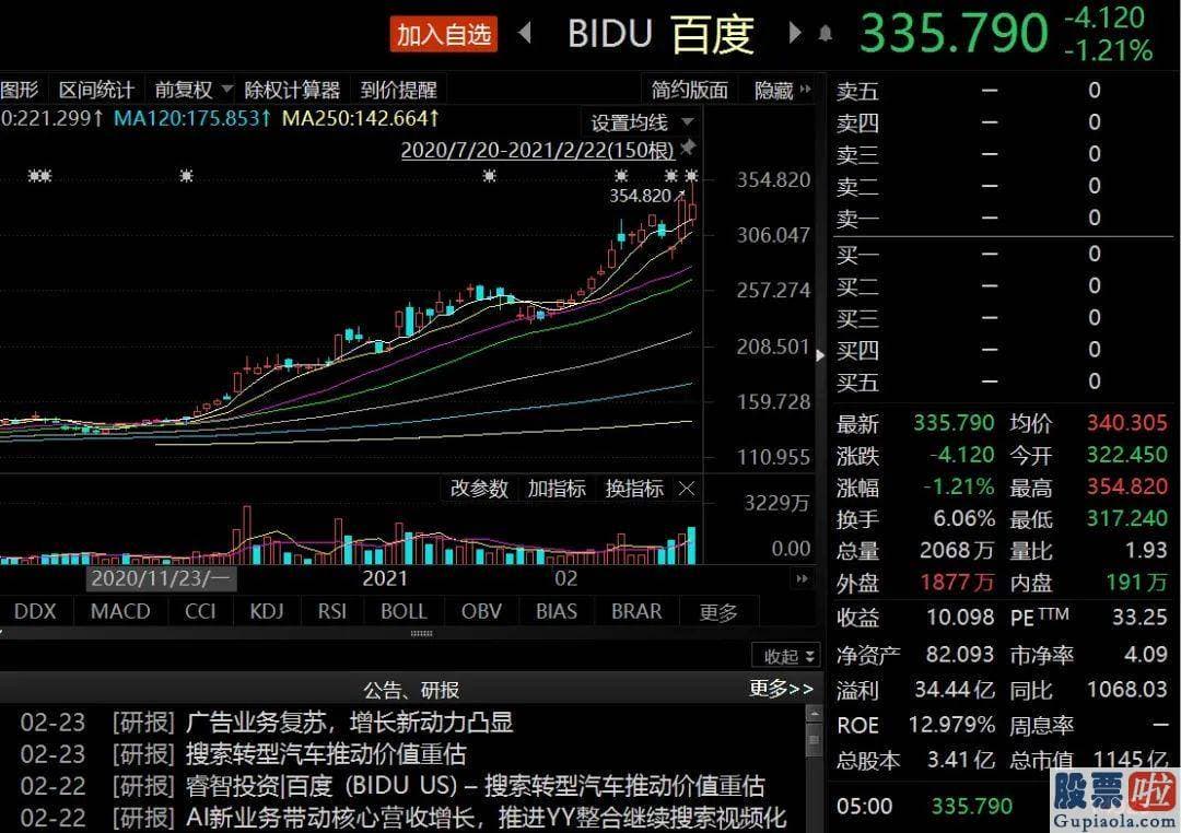 现在美股行情走势 在很大程度上向销售市场传递了百度BIDU第二增长曲线的初见雏形