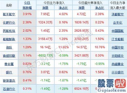 股市行情分析预测网_p北向资金pp概念版块下滑榜前十pp概念版块上涨幅度榜前十pp主力净流出前十pp股票监控pp主力净流入前十p