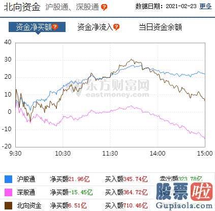 股市行情分析预测网_p北向资金pp概念版块下滑榜前十pp概念版块上涨幅度榜前十pp主力净流出前十pp股票监控pp主力净流入前十p