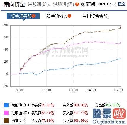 股市行情分析预测网_p北向资金pp概念版块下滑榜前十pp概念版块上涨幅度榜前十pp主力净流出前十pp股票监控pp主力净流入前十p