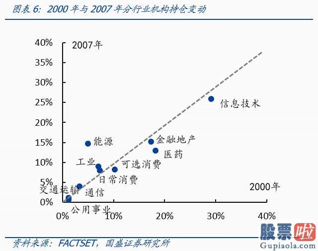 美股投资美股开户_抱团消费与成长