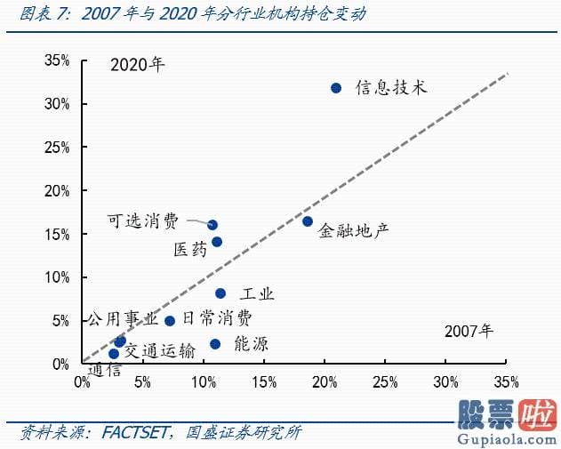 美股投资美股开户_抱团消费与成长