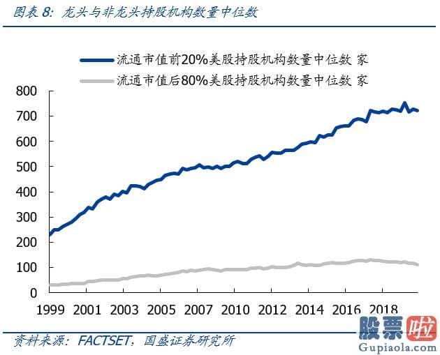 美股投资美股开户_抱团消费与成长