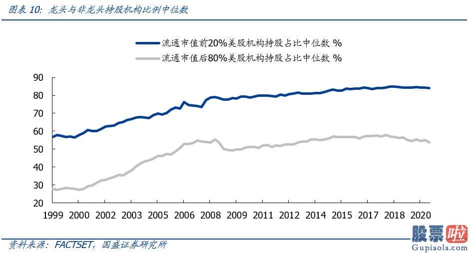 美股投资美股开户_抱团消费与成长