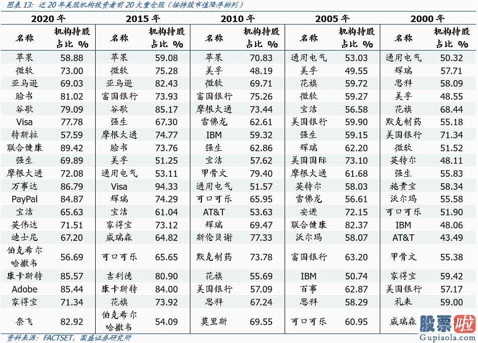 美股投资美股开户_抱团消费与成长