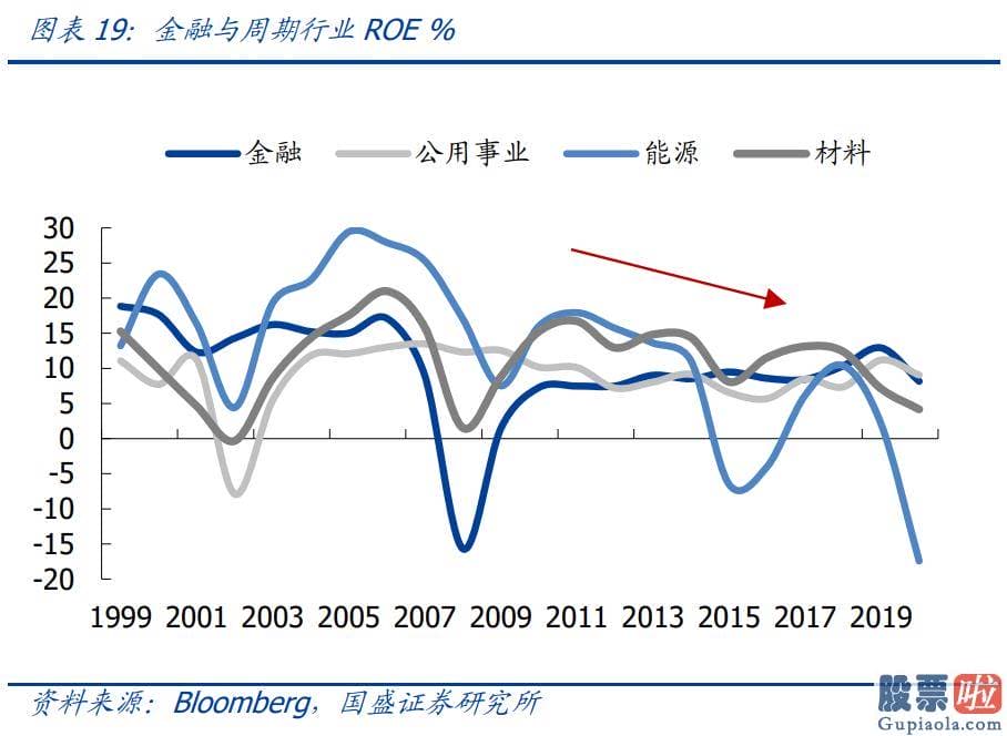 美股投资美股开户_抱团消费与成长