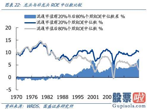 美股投资美股开户_抱团消费与成长