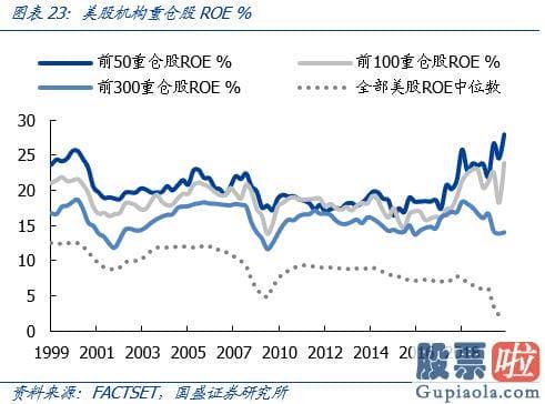 美股投资美股开户_抱团消费与成长