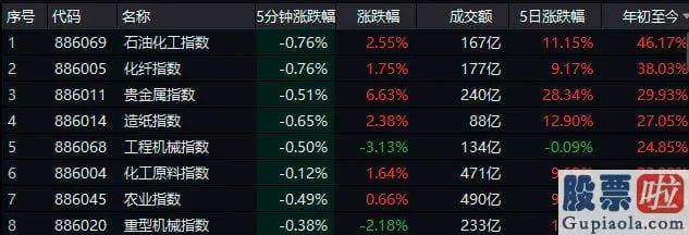 每日股市预测分析的讲课 最近调整了基金组合仓位