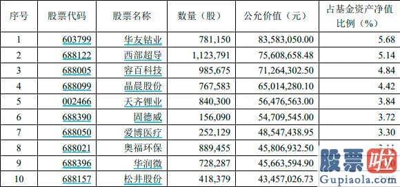 每日股市预测分析的讲课 最近调整了基金组合仓位