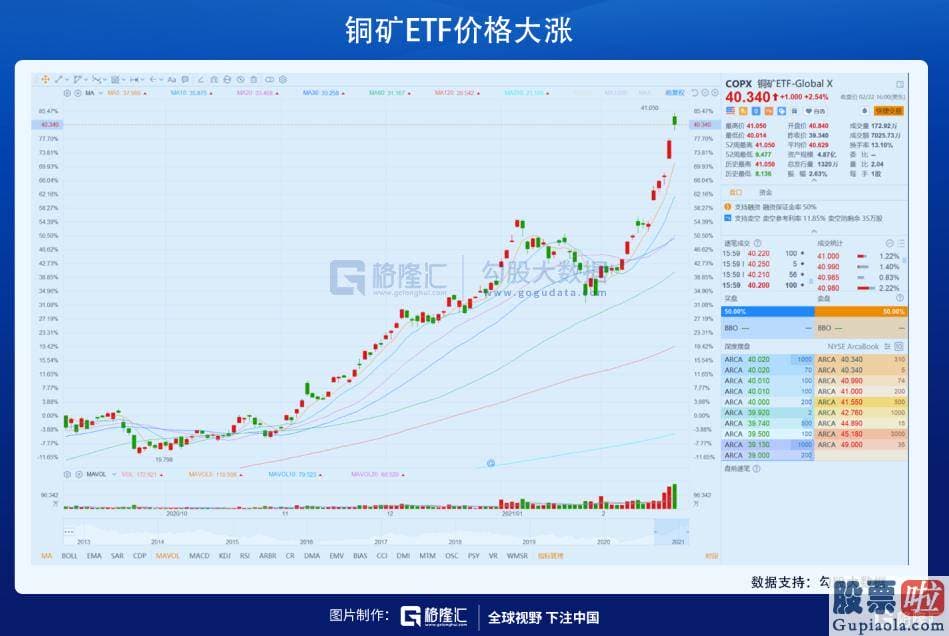 投资美股的基金投资风险_随着销售市场针对经济发展复苏的预测开端升温