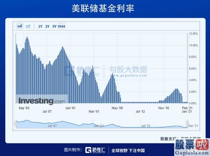 投资美股的基金投资风险_随着销售市场针对经济发展复苏的预测开端升温