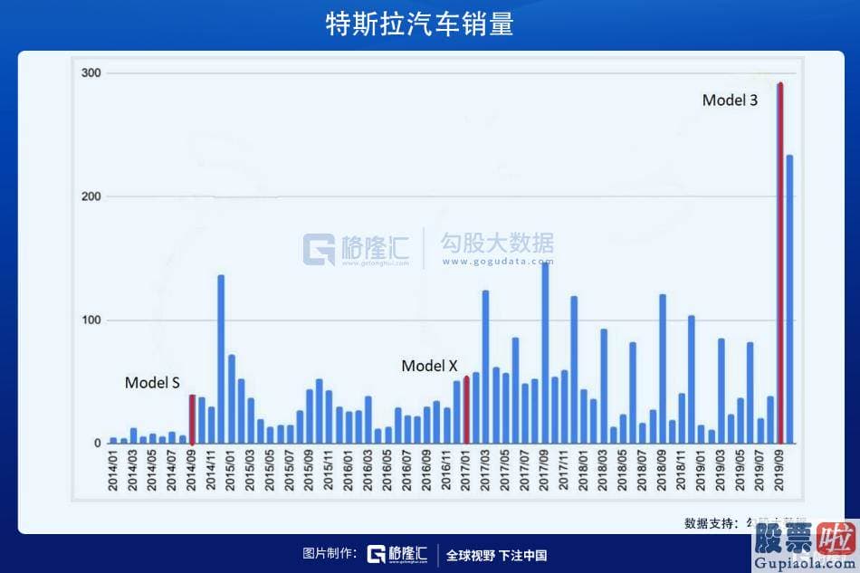 投资美股的基金投资风险_随着销售市场针对经济发展复苏的预测开端升温