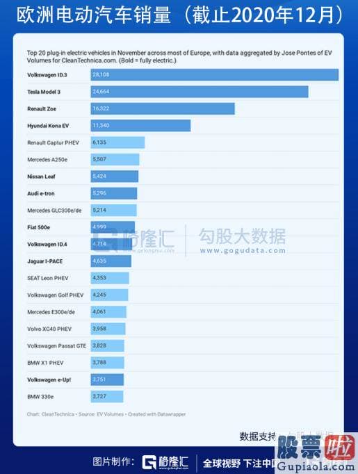 投资美股的基金投资风险_随着销售市场针对经济发展复苏的预测开端升温