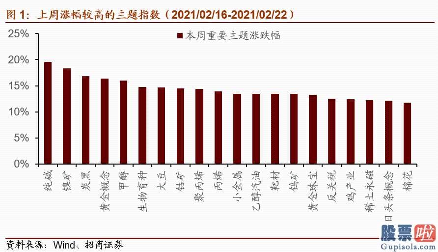 美股泡沫怎么投资-风险提醒本报告所提及股票仅表达与相关主题有肯定关联性