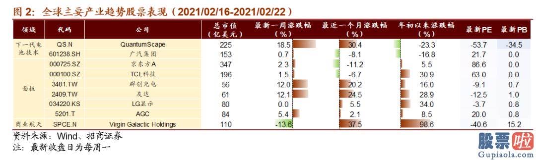 美股泡沫怎么投资-风险提醒本报告所提及股票仅表达与相关主题有肯定关联性