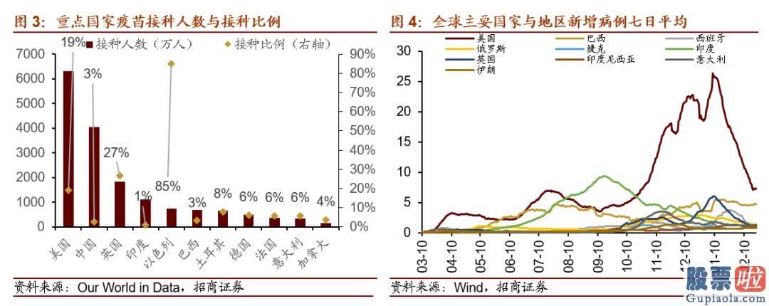 美股泡沫怎么投资-风险提醒本报告所提及股票仅表达与相关主题有肯定关联性