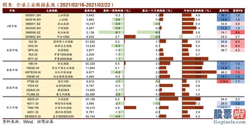 美股泡沫怎么投资-风险提醒本报告所提及股票仅表达与相关主题有肯定关联性