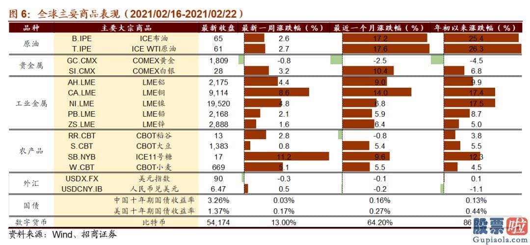 美股泡沫怎么投资-风险提醒本报告所提及股票仅表达与相关主题有肯定关联性