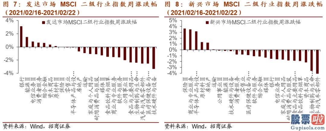 美股泡沫怎么投资-风险提醒本报告所提及股票仅表达与相关主题有肯定关联性