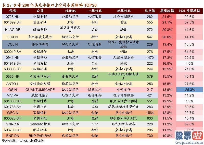 美股泡沫怎么投资-风险提醒本报告所提及股票仅表达与相关主题有肯定关联性