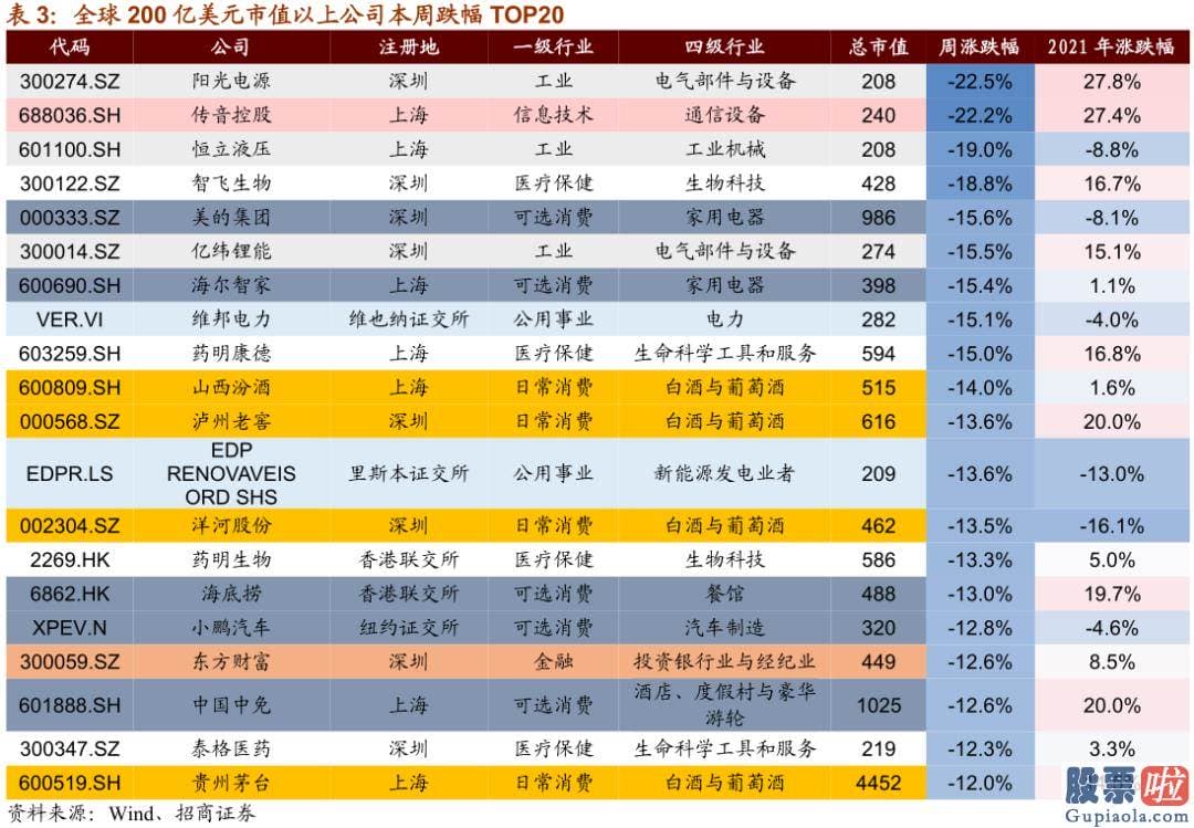 美股泡沫怎么投资-风险提醒本报告所提及股票仅表达与相关主题有肯定关联性