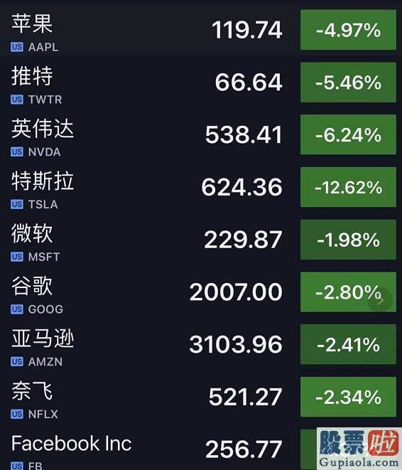 投资美股 5万限制-直接就崩了近4%