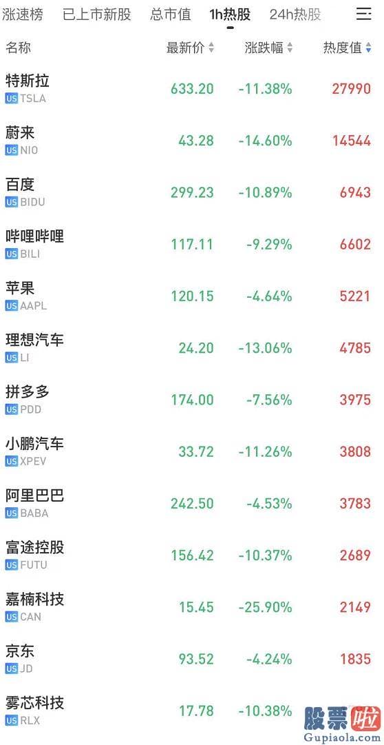 投资美股 5万限制-直接就崩了近4%