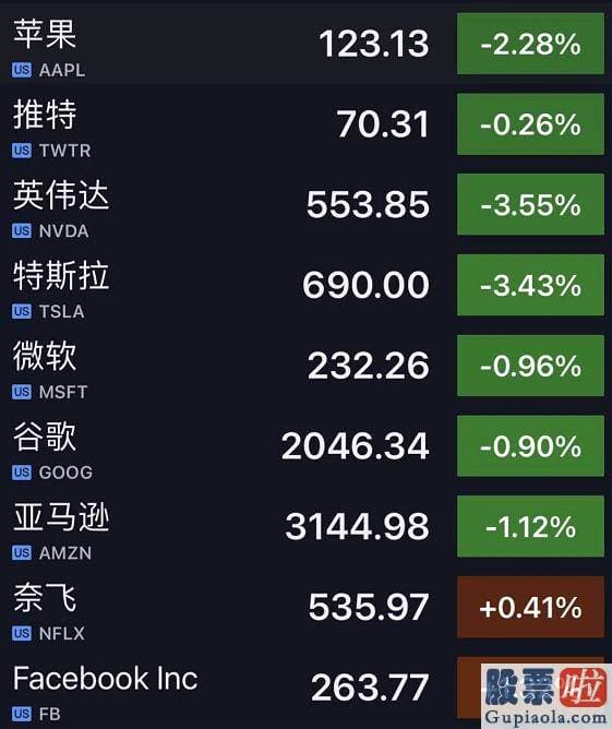 投资美股 5万限制-直接就崩了近4%