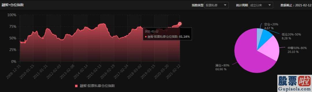 股市预测分析网站英语 从不同规模的股票私募仓位看来