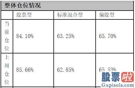 股市预测分析网站英语 从不同规模的股票私募仓位看来